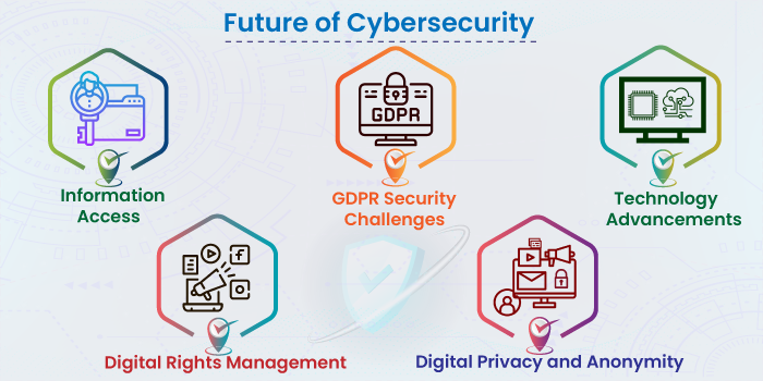 Future of Cybersecurity: 5 Trends That Need Close Monitor!