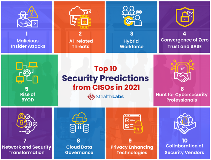 Ciso Ranking Top 10 Chief Information Security Officer (CISO) Predictions In 2021